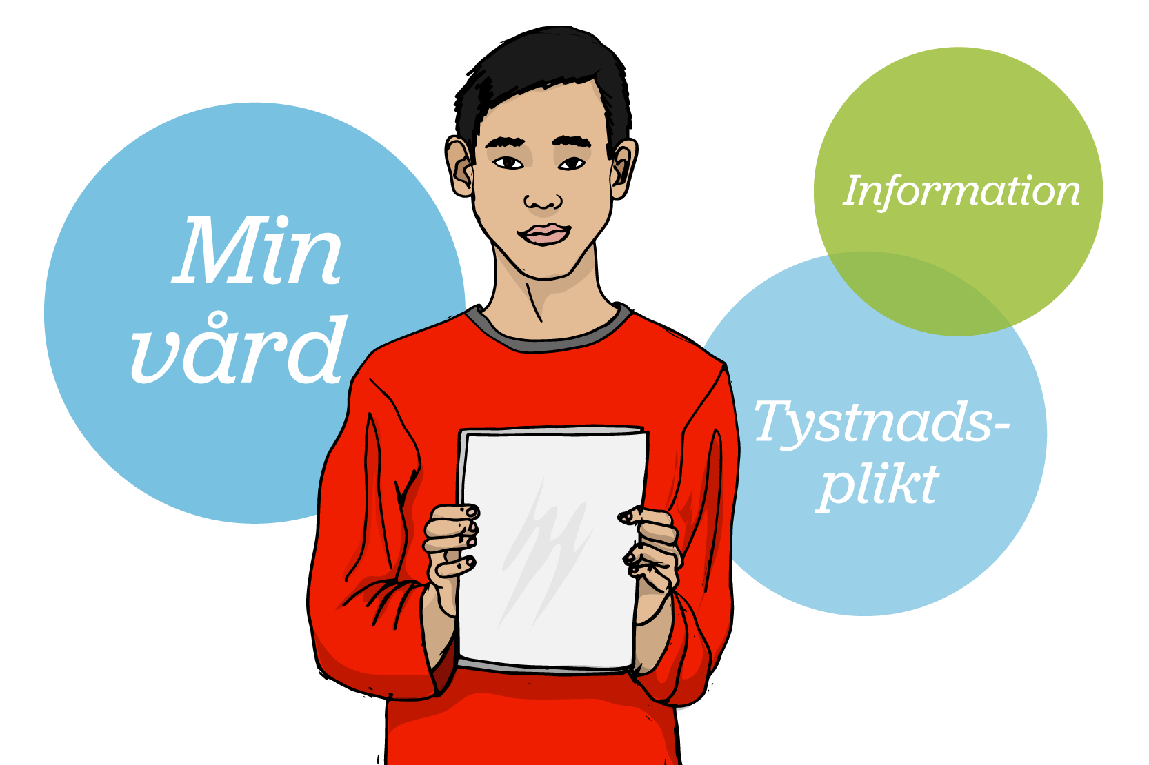 Person som håller i ett dokument. Runt personen finns textbubblor där det står "Min vård", "Tystnadsplikt", "Information". Illustration