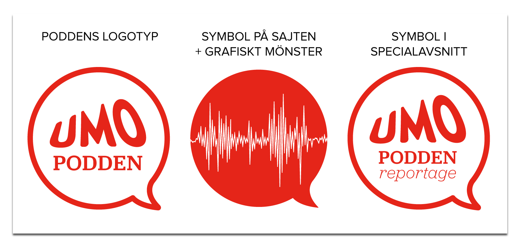 UMO-poddens tre olika symboler