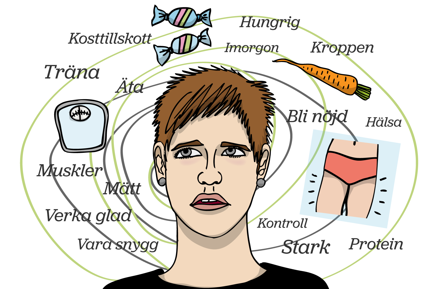 Illustration av en person som har massa tankar kring vikt, träning och mat snurrande runt huvudet.