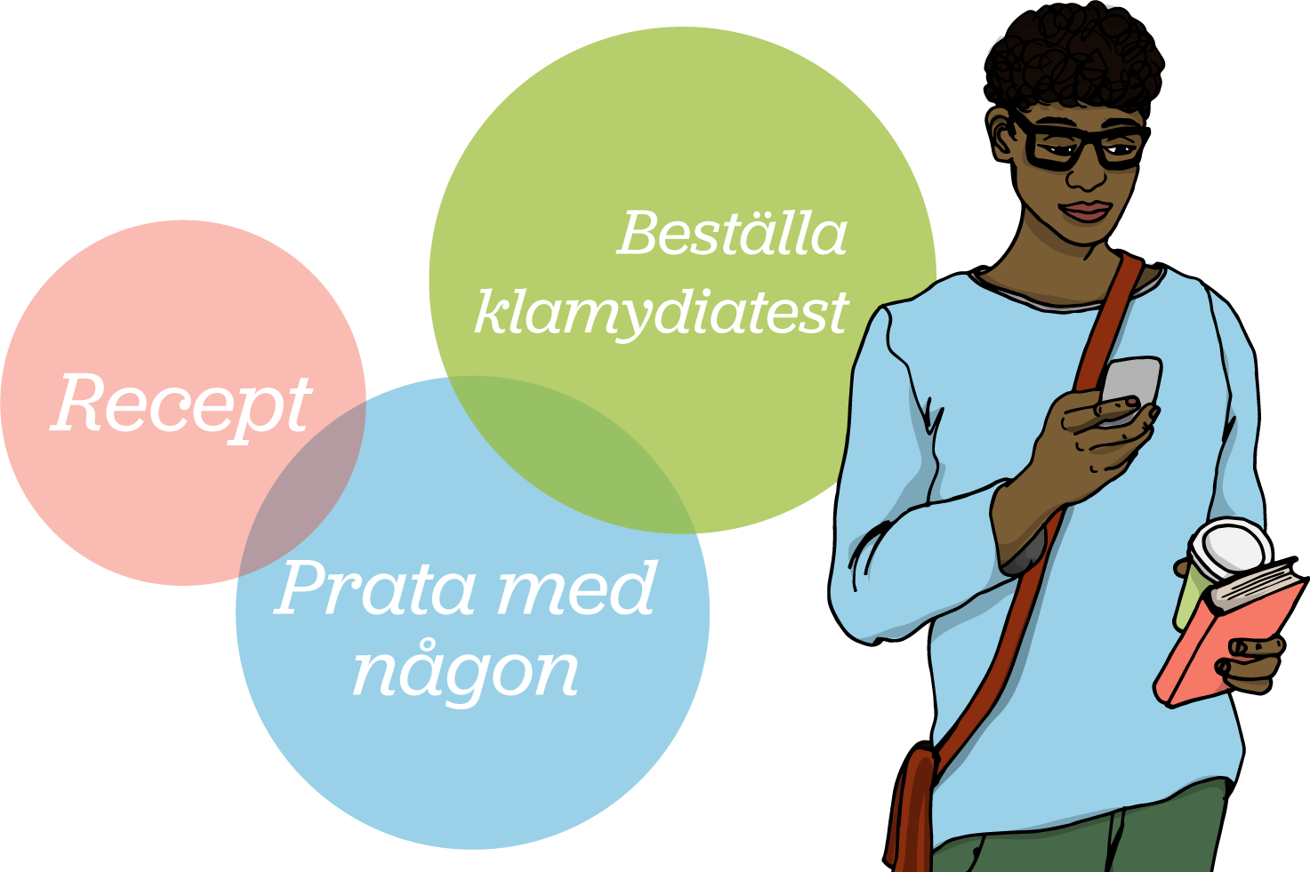 En kille kollar ner i mobilen. Text i bild: Recept, Beställa klamydiatest, Prata med någon.